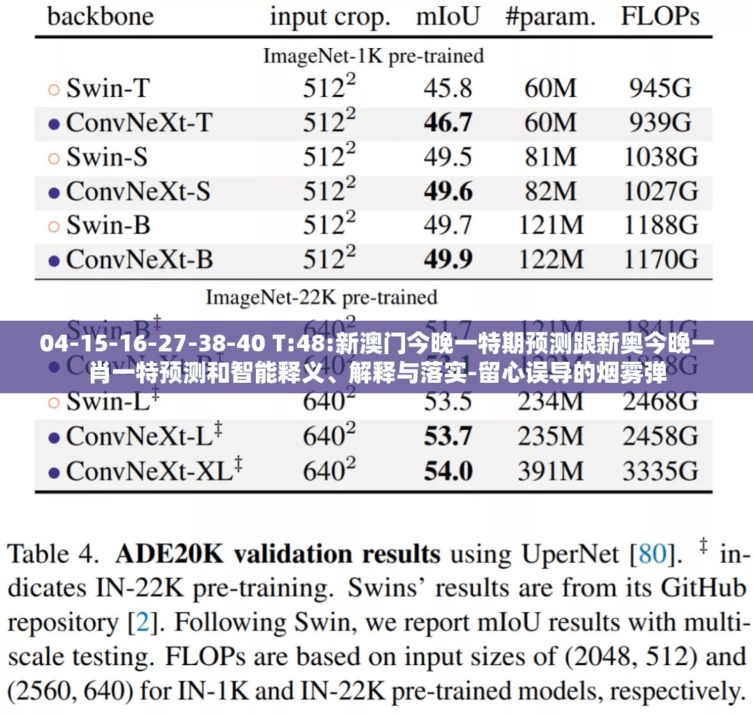 04-15-16-27-38-40 T:48:新澳门今晚一特期预测跟新奥今晚一肖一特预测和智能释义、解释与落实-留心误导的烟雾弹