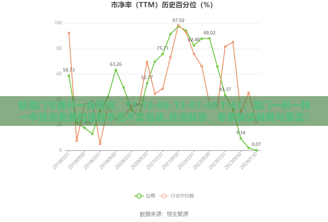 新澳门今晚开一肖预测,17-18-09-13-07-40 T:41,澳门一码一特一中预测免费和谨防华而不实包装,改进解答、专家解读解释与落实