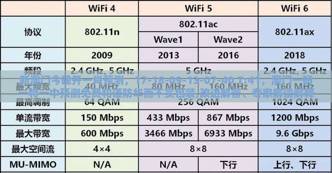 新澳门今晚开一肖预测,17-18-09-13-07-40 T:41,澳门一码一特一中预测免费和谨防华而不实包装,改进解答、专家解读解释与落实