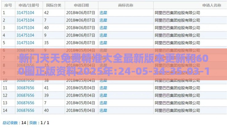 新门天天免费精准大全最新版本更新和600图正版资料2025年:24-05-34-35-03-11 T:19,动态解答、解释与落实-抵制虚假迷障