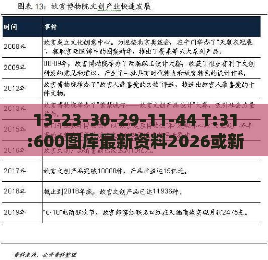 13-23-30-29-11-44 T:31:600图库最新资料2026或新门内部资料免费公开数据释义、解释与落实-小心言过其实推广